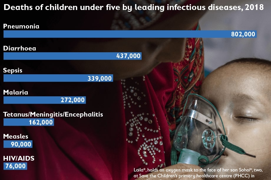 graph of infectious diseases 